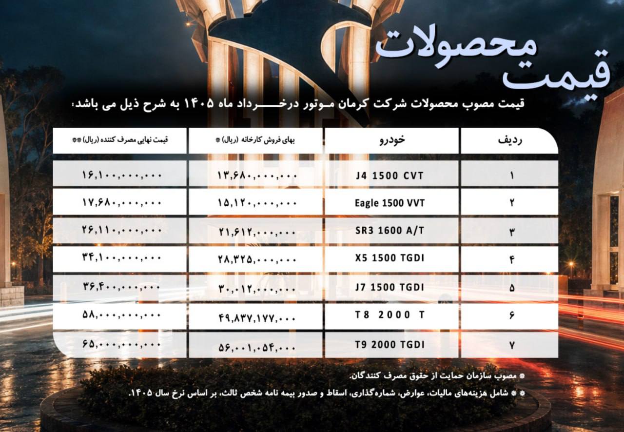لیست قیمت کارخانه‌ای جدید محصولات کرمان موتور اعلام شد