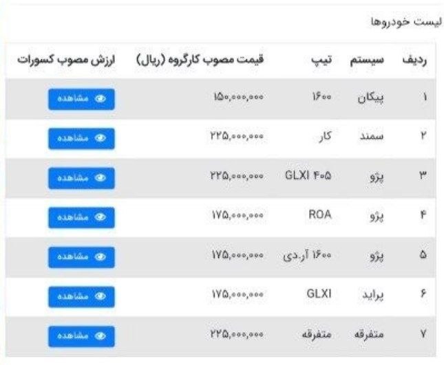 🛑مبالغ لاشه خودرو باتوجه به سیستم و تیپ خودرو