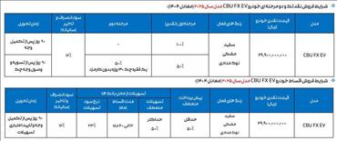 شرایط فروش فونیکس FX برقی اعلام شد 
