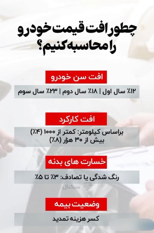 چطور افت قیمت خودرو را محاسبه کنیم؟ (اپدیت 1404)