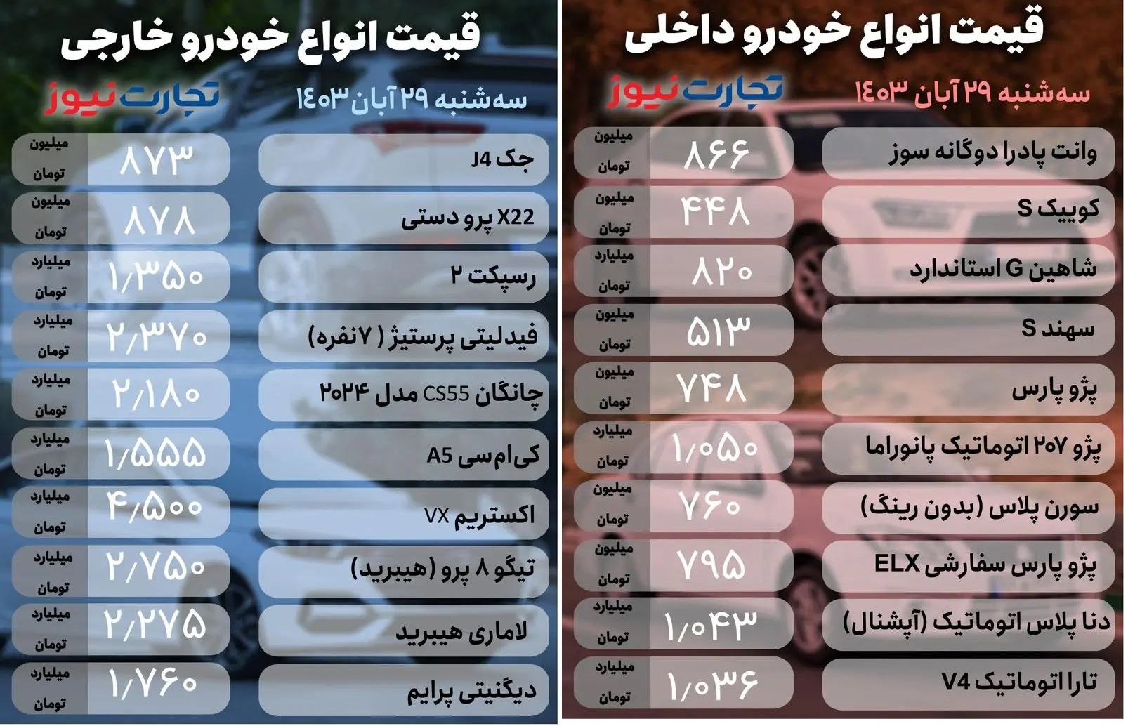 واکنش شدید بازار به قیمت خودرو های کارخانه ای | 29 ابان 1403