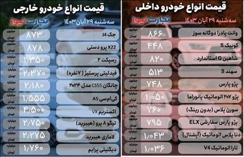 واکنش شدید بازار به قیمت خودرو های کارخانه ای | 29 ابان 1403