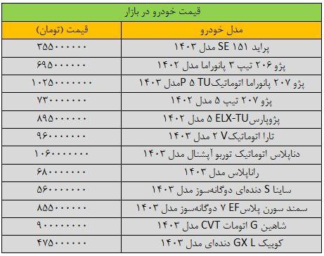 🚘 آخرین قیمت سمند، شاهین، پژو، کوییک و تارا / نوسان شدید در  7 بهمن 1403