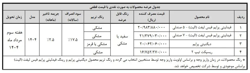 فروش جدید خودروهای بهمن موتور از امروز - ۱۰ خرداد ۱۴۰۴
