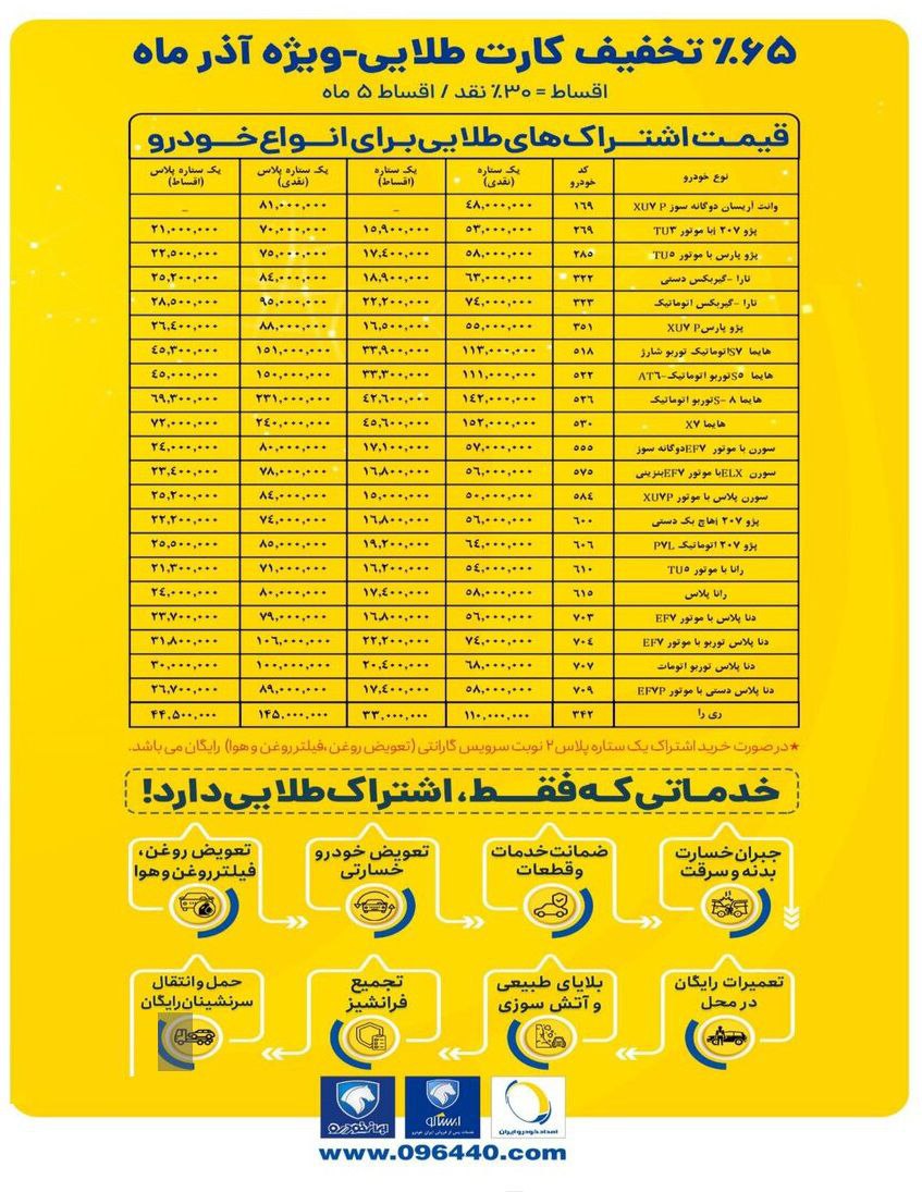 قیمت جدید کارت طلایی برای محصولات ایران خودرو 