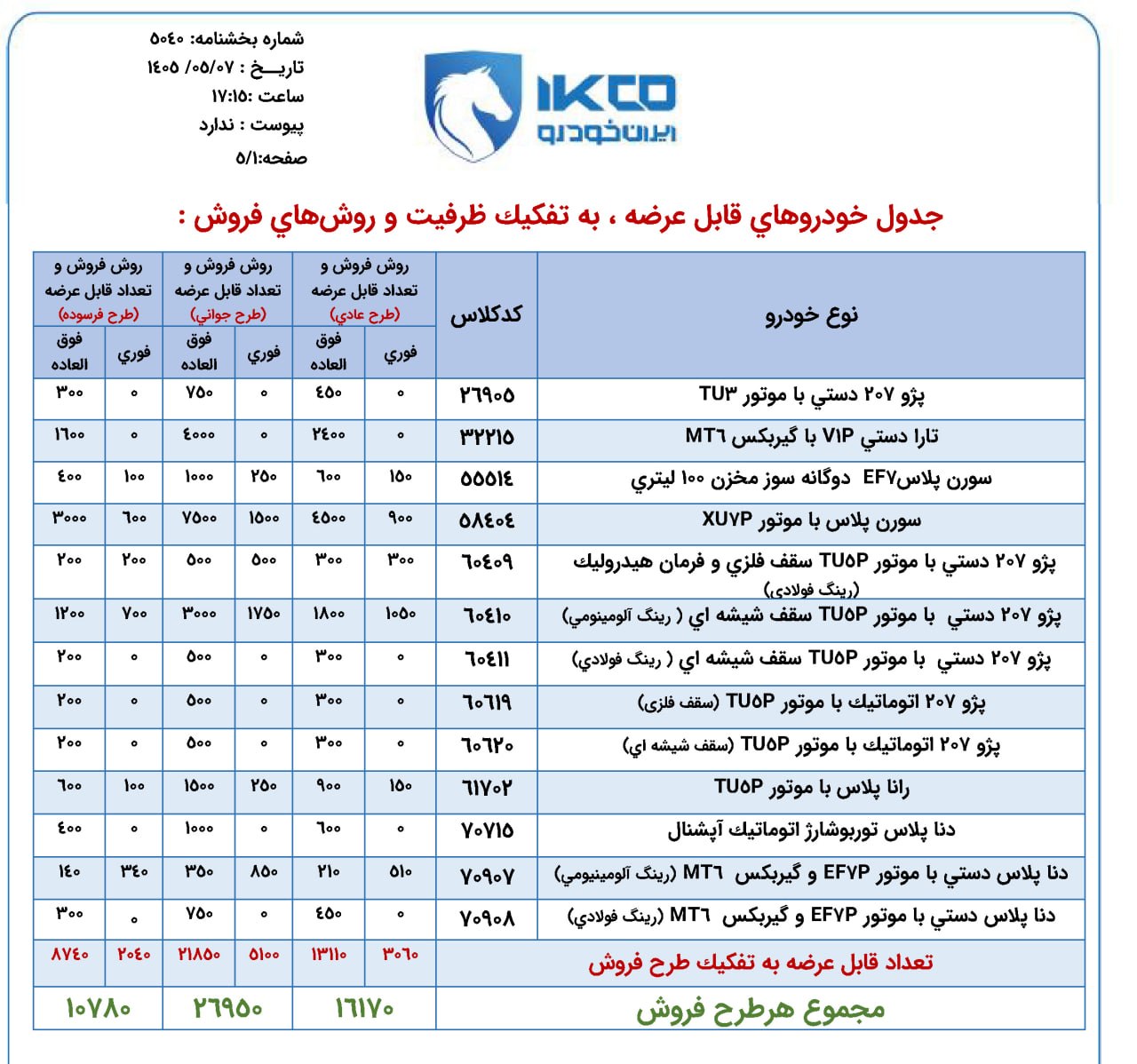 شرایط فروش 13 محصول ایران خودرو اعلام شد + لینک سایت esale.ikco.ir