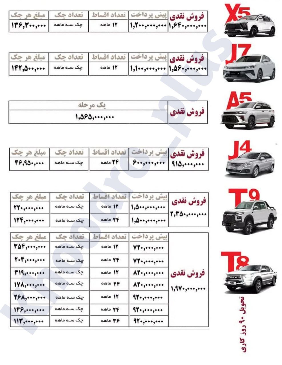 🚘 شرایط نقد و اقساط محصولات کرمان موتور اعلام شد