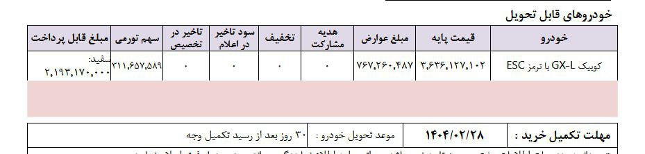 دعوتنامه کوئیک GX-L با موعد تحویل خرداد ماه ۱۴۰۴ ارسال گردید.