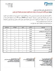 محصولات خانواده هایما از بخشنامه فروش ایرانخودرو حذف گردید