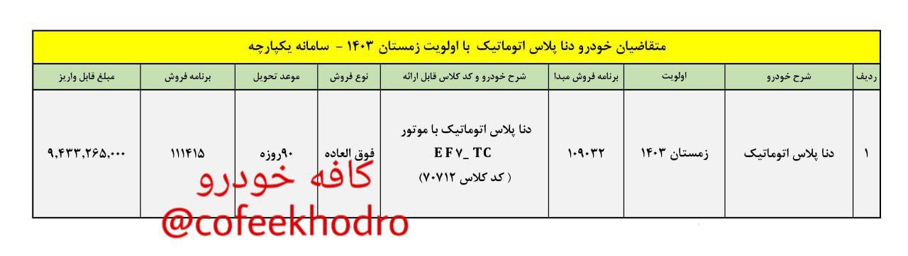 امكان واريز وجه براي متقاضيان خودرو دنا پلاس اتوماتيك با اولويت زمستان 1403