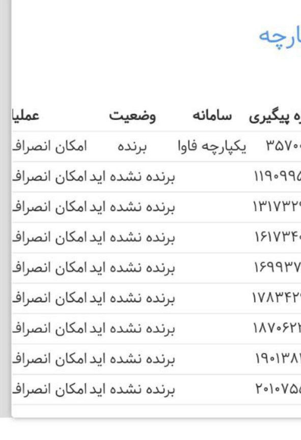 وضعیت  پژو 207 اتومات تابستان بدون فراخوان از در حال بررسی‌ به برنده تغییر یافت