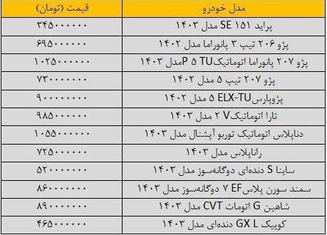 🚘 جدیدترین  قیمت خودروهای پرطرفدار  پراید، پژو، سمند و شاهین 