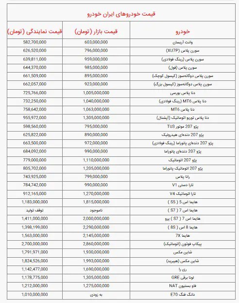 قیمت جدید خودرو بعد از سیل اخبار جنگ / شنبه ۲۴ خرداد ۱۴۰۴