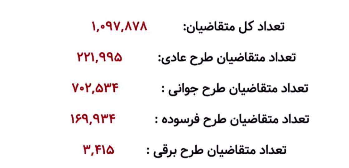 آمار  تفکیک شده متقاضیان طرح فروش ایران‌خودرو