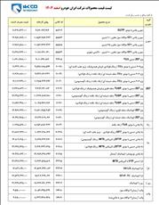 قیمت جدید محصولات ایران خودرو اعلام شد 