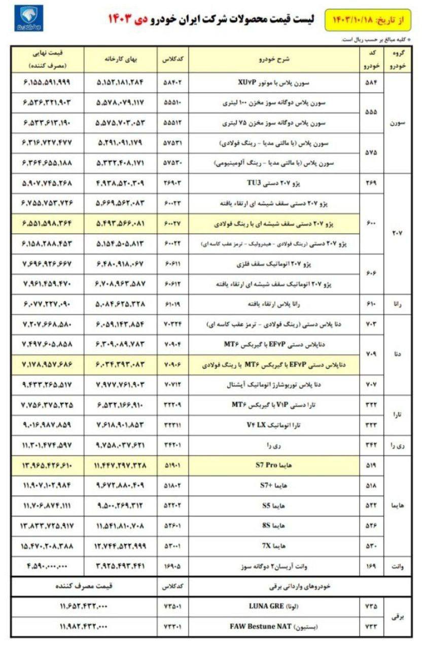 قیمت نهایی کارخانه ای محصولات ایران خودرو ویژه نیمه دوم دی 1403