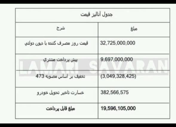 دعوتنامه لاماری ایما صادر شد! 