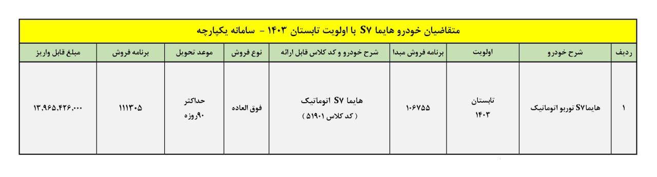 ثبت نام متقاضيان هايما S7 با اولويت تابستان 1403