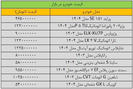 آخرین قیمت پژو، سمند، شاهین، کوییک و دنا / امروز 13 شهریور 1404