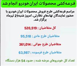 لزوم بازگشت شرط بلوکه در حساب وکالتی جهت شرکت در طرح قرعه کشی خودروسازان