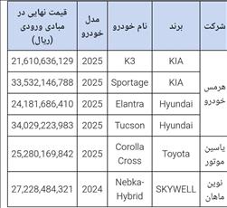 اطلاعیه جدید خودروهای وارداتی ویژه آذر ماه ۱۴۰۴
