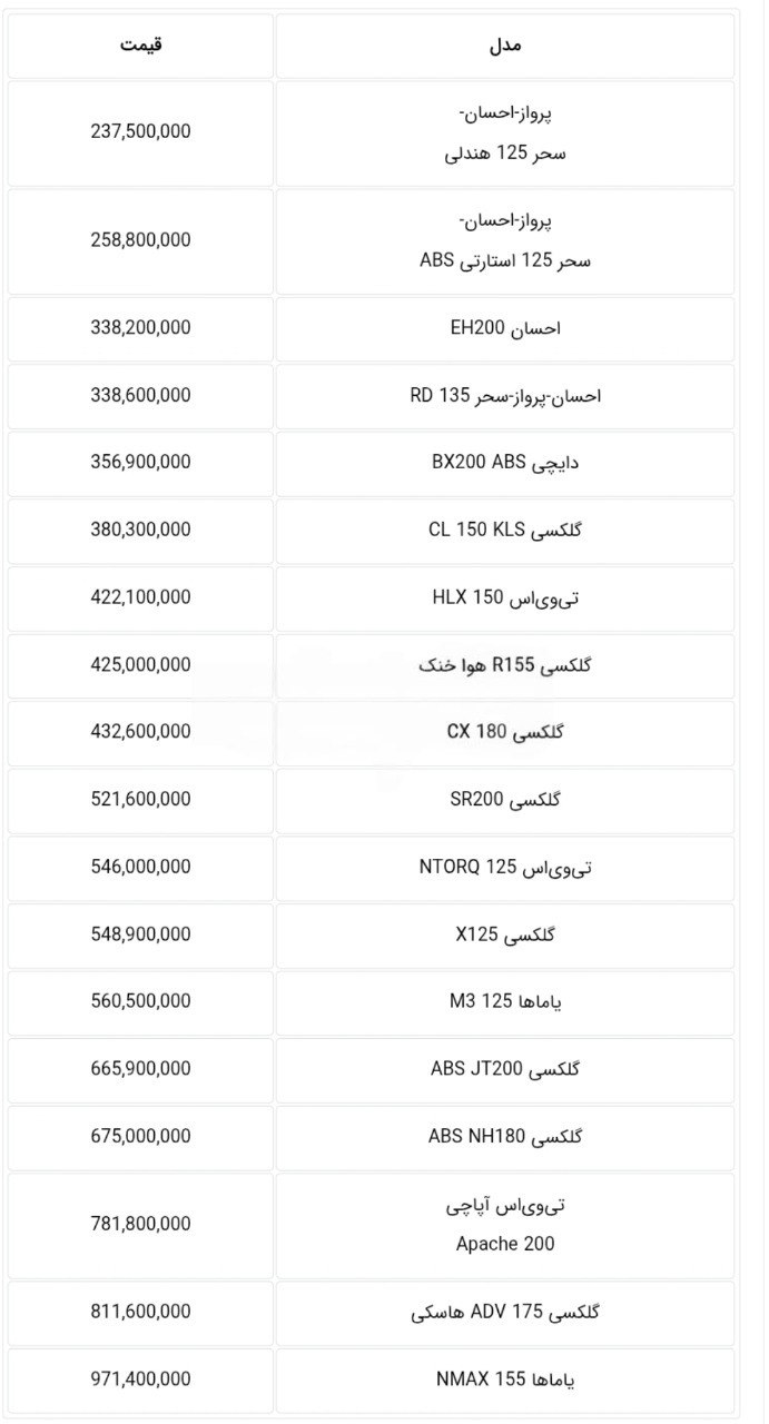 قیمت جدید موتورسیکلت‌های نیرو موتور (شهریور 1405)
