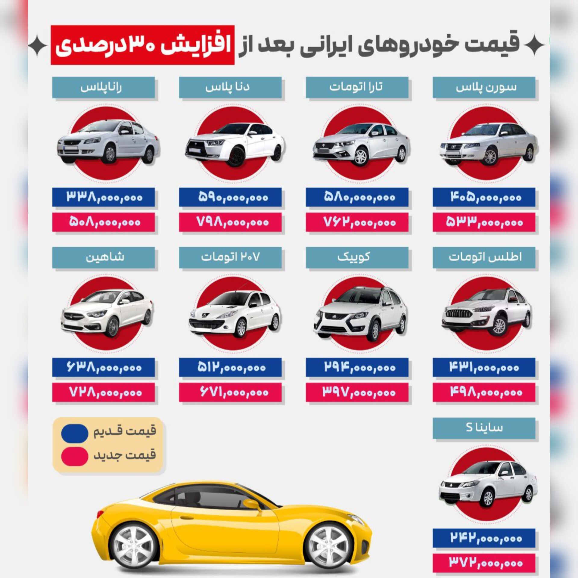 قیمت خودروهای داخلی ایرانی  بعد از افزایش ۳۰ درصدی کارخانه !