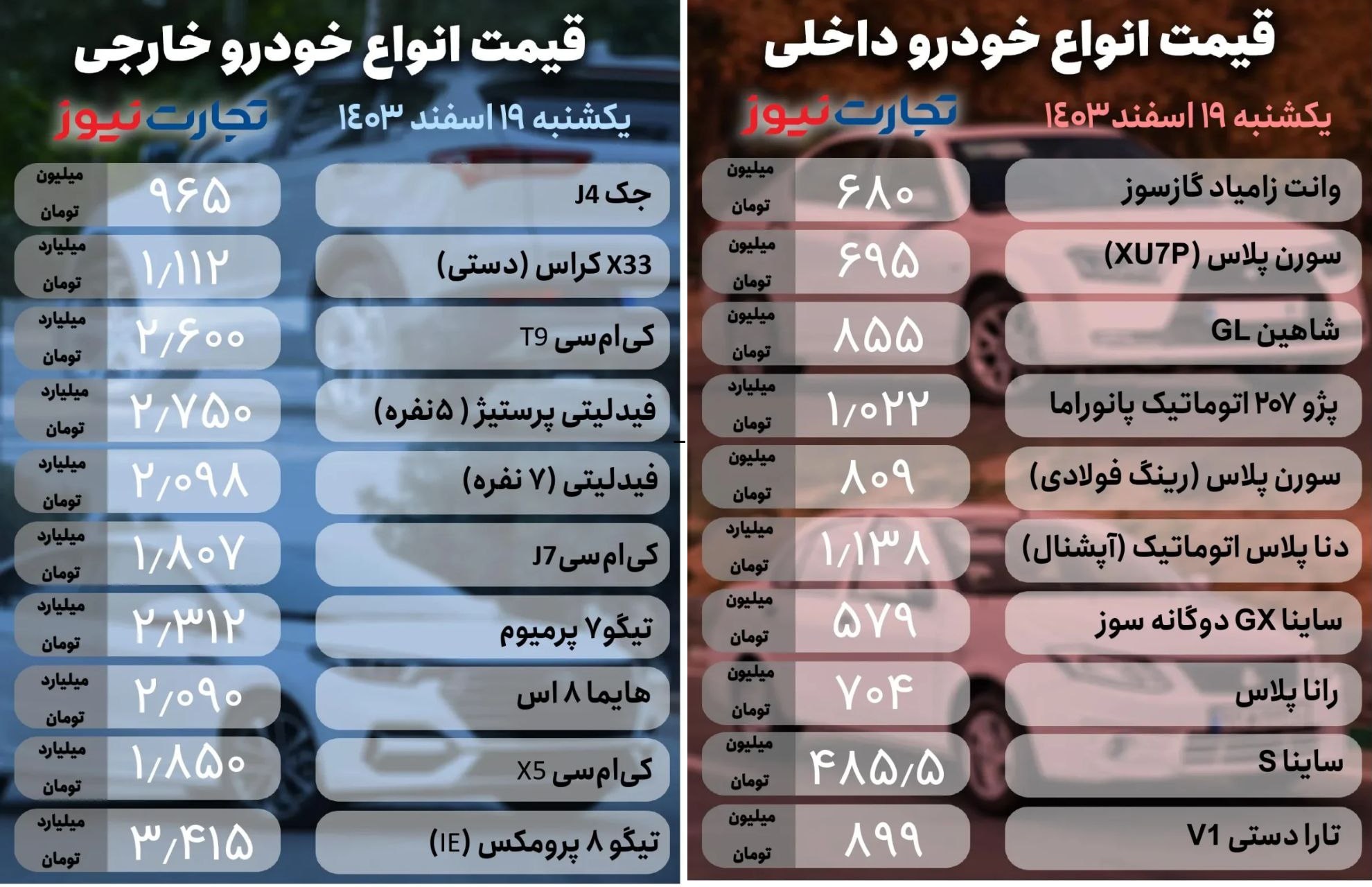 التهاب شدید قیمت خودرو امروز 19 اسفند 1403