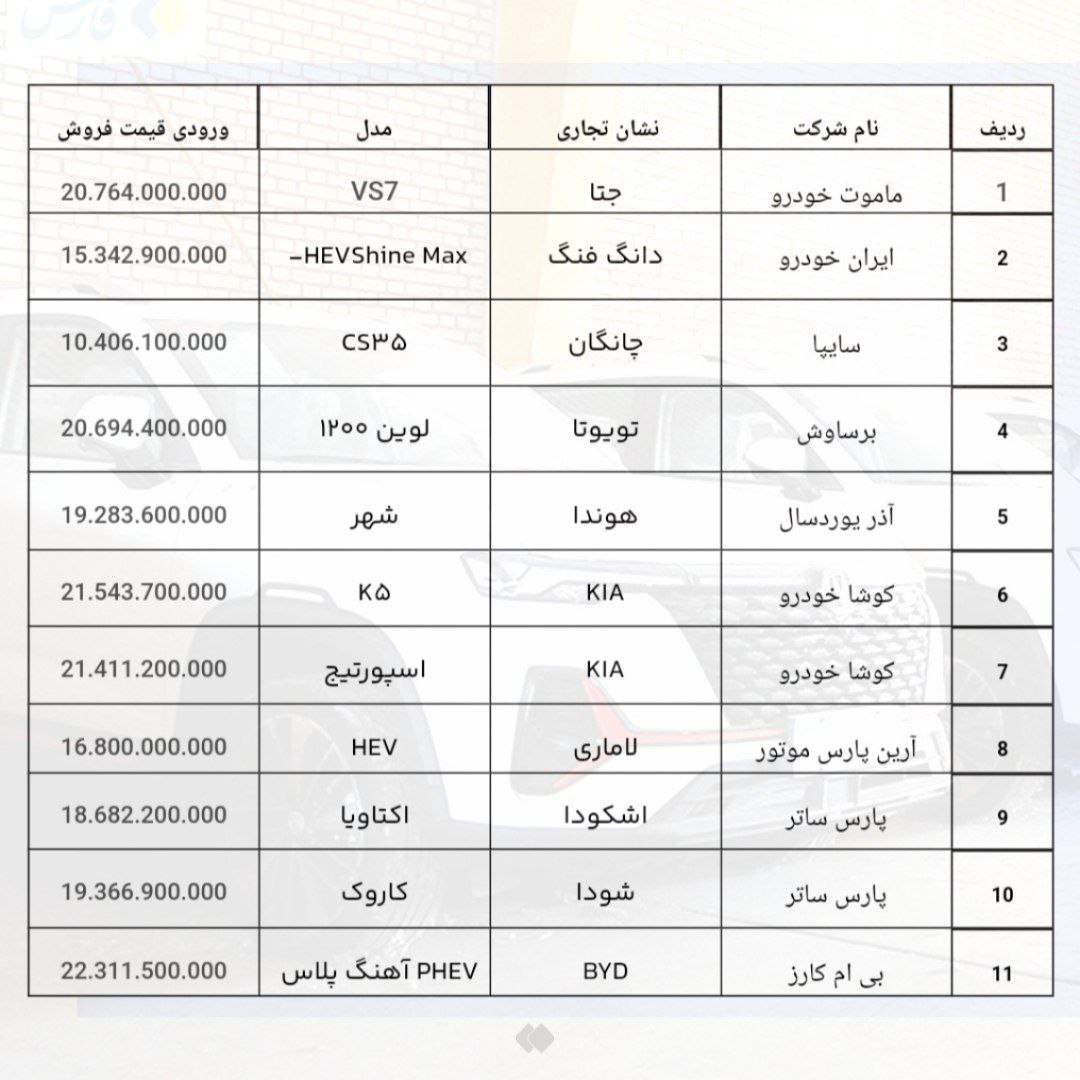 لیست قیمت و اسامی  فروش ۱۱ خودروی وارداتی اعلام شد 