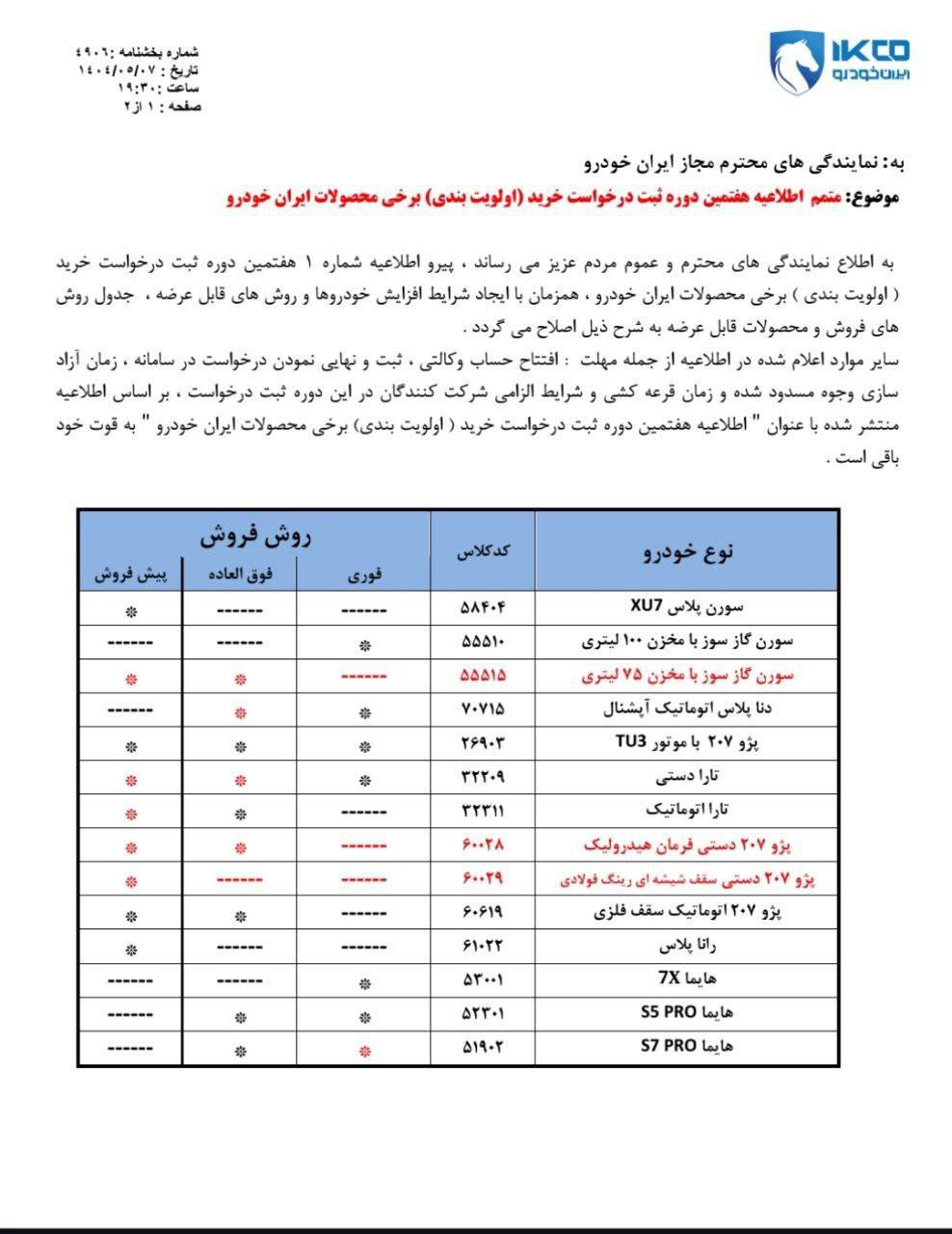 اضافه شدن ٣ محصول / اولویت بندی محصولات ایران خودرو