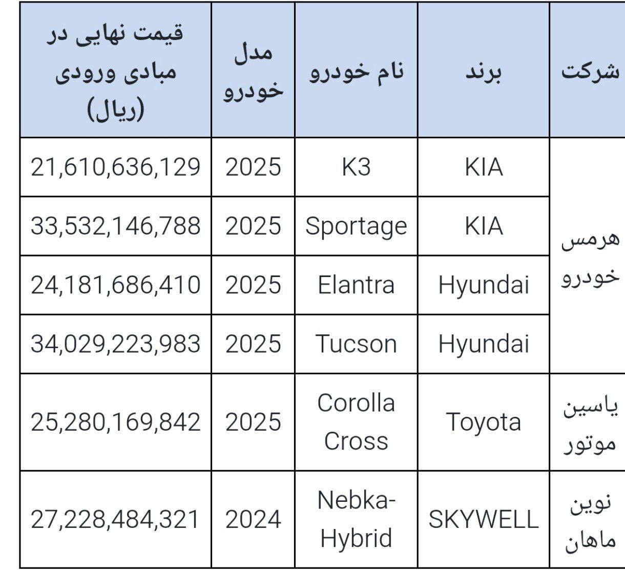 اطلاعیه جدید خودروهای وارداتی ویژه آذر ماه ۱۴۰۴