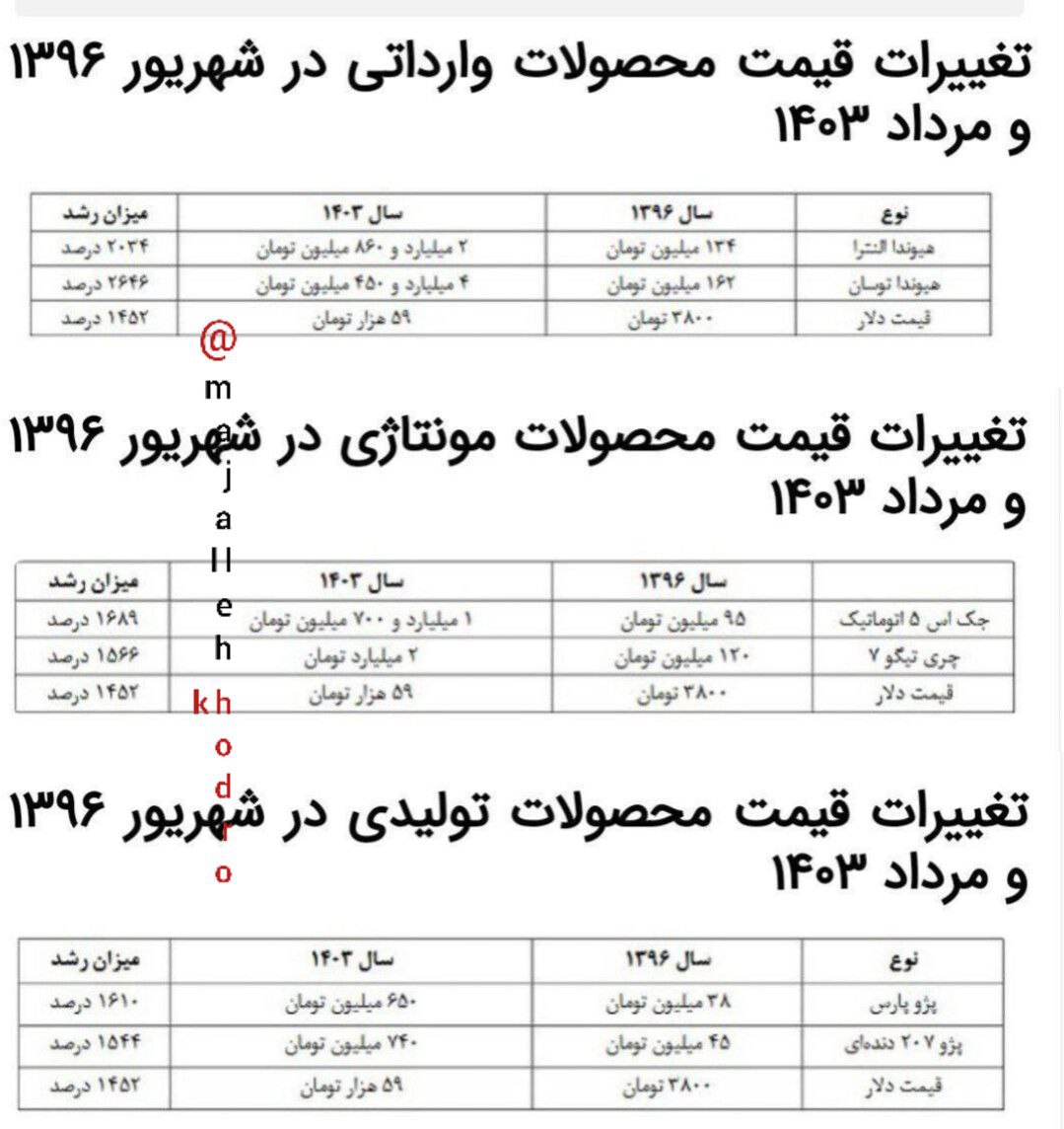 مقایسه عجیب قیمت  7 سال پیش خودرو ها در بازار ایران ! 