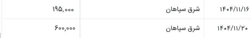 افزایش بی سر و صدای عوارض آزادراه‌های کشور
