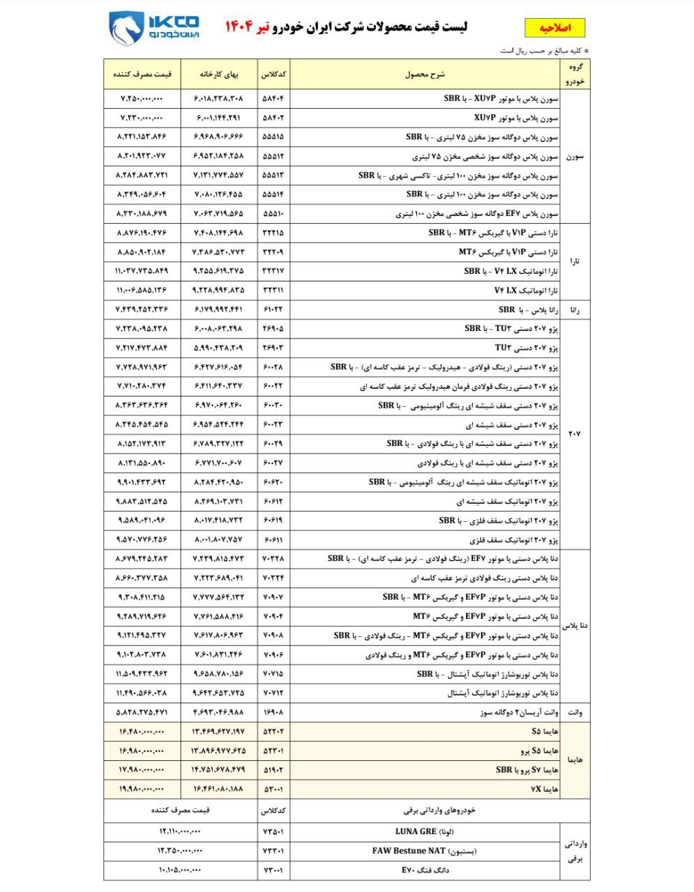 لیست اصلاحیه قیمت نهایی کارخانه ای محصولات ایران خودرو ویژه تیر ماه ۱۴۰۴