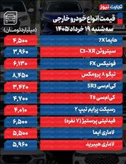 قیمت خودرو خارجی امروز ۱۹ خرداد ۱۴۰۵ 