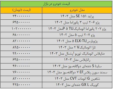 آخرین قیمت پژو، شاهین، کوییک، سمند و ساینا  در 5 ابان 1403 