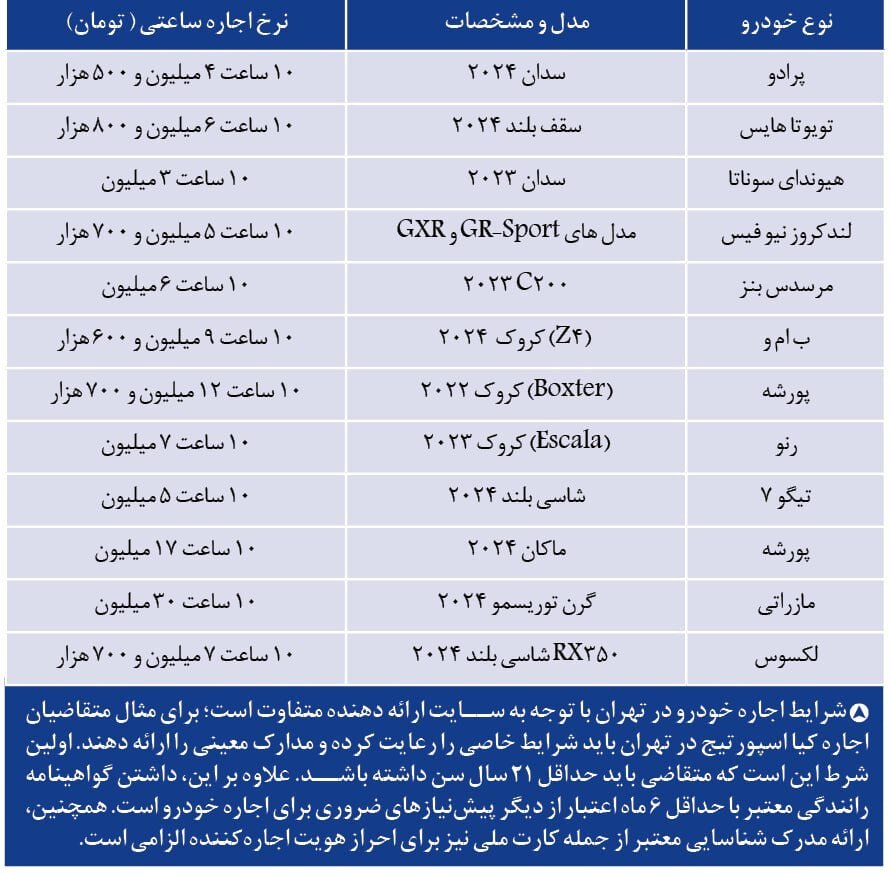 افزایش عجیب اجاره ساعتی پورشه، بنز و لکسوس در ایران
