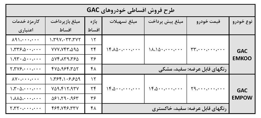 شرایط فروش فوری  دو محصول اعلام شد