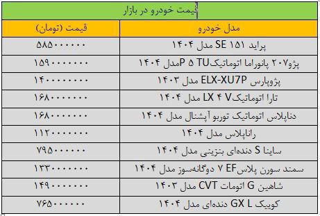 آخرین قیمت پژو، سمند، شاهین، کوییک و تارا - امروز 2 دی 1404