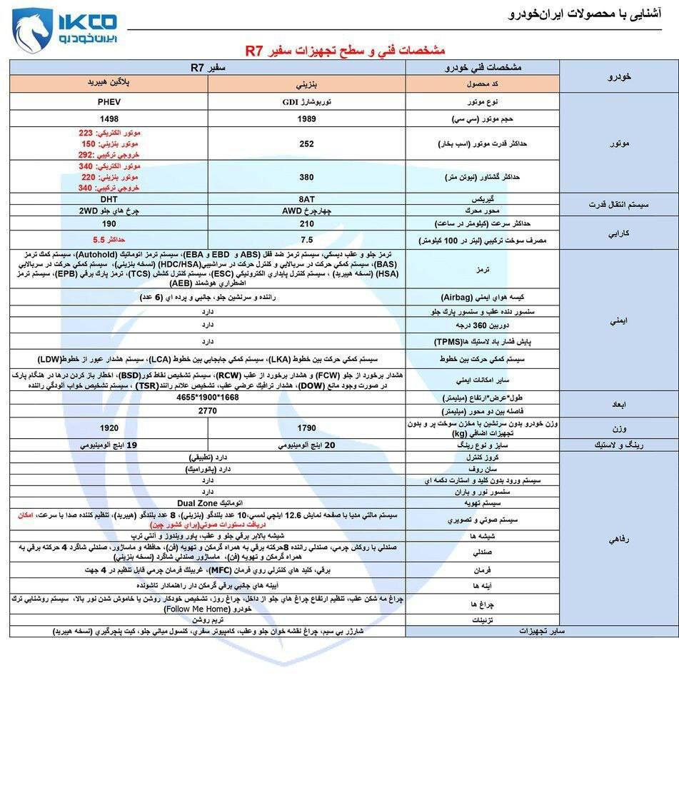 کاتالوگ خودروی مونتاژی سفیر R7 (هونگچی HS5) محصول ایران خودرو