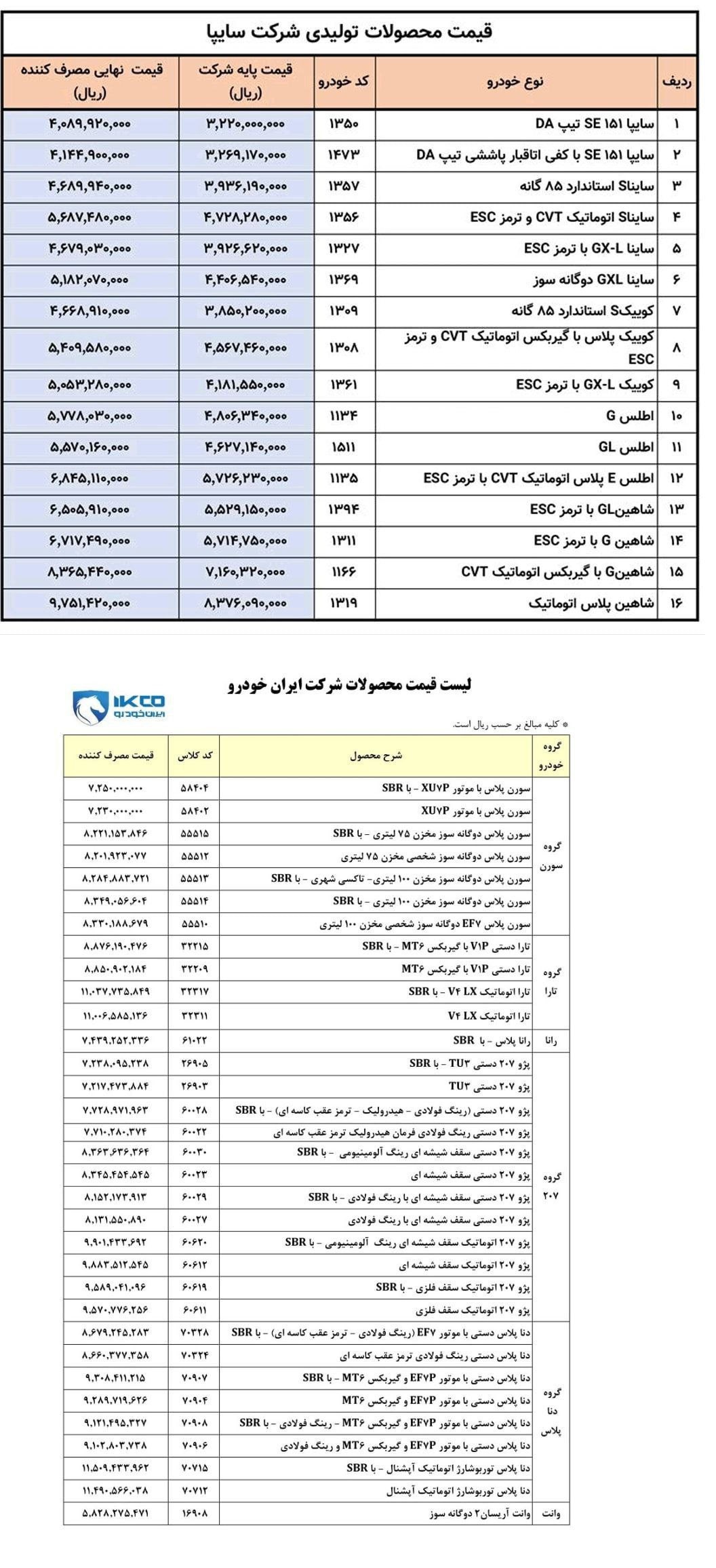 قیمت کارخانه محصولات ایران خودرو ویژه تیرماه و قیمت مصرف کننده کلیه محصولات سایپا اعلام شد