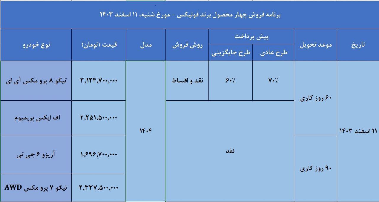 برنامه  جدید فروش 4 محصول فونیکس به صورت نقد و اقساط از امروز 