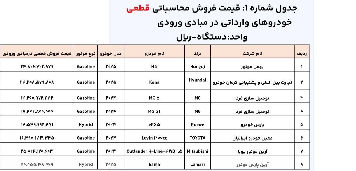 ✅ شروع ثبت نام عرضه خودروهای وارداتی استارت خودرو