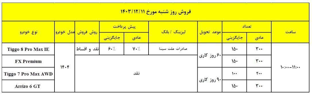 🔴شرایط فروش 4 محصول فونیکس مدیران خودرو اعلام شد