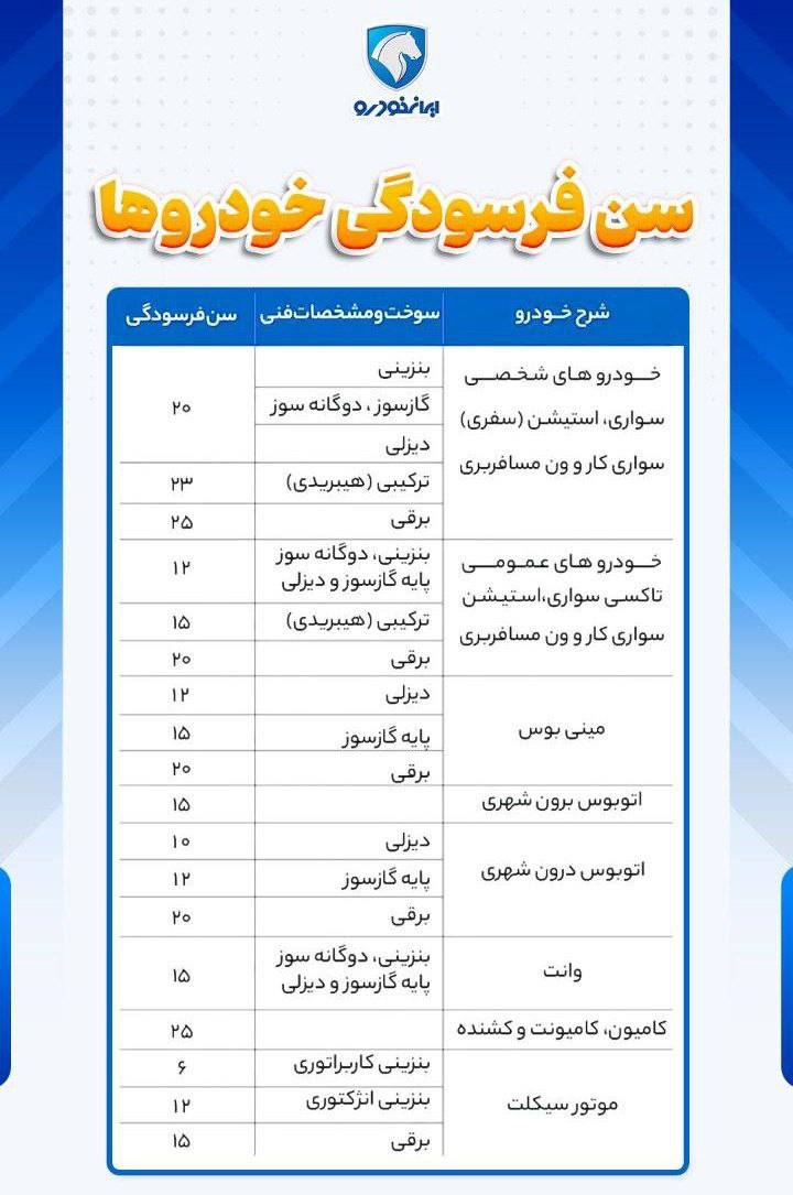 سن فرسودگی خودروها  در سال 1403 مشخص شد + لیست عدد ها