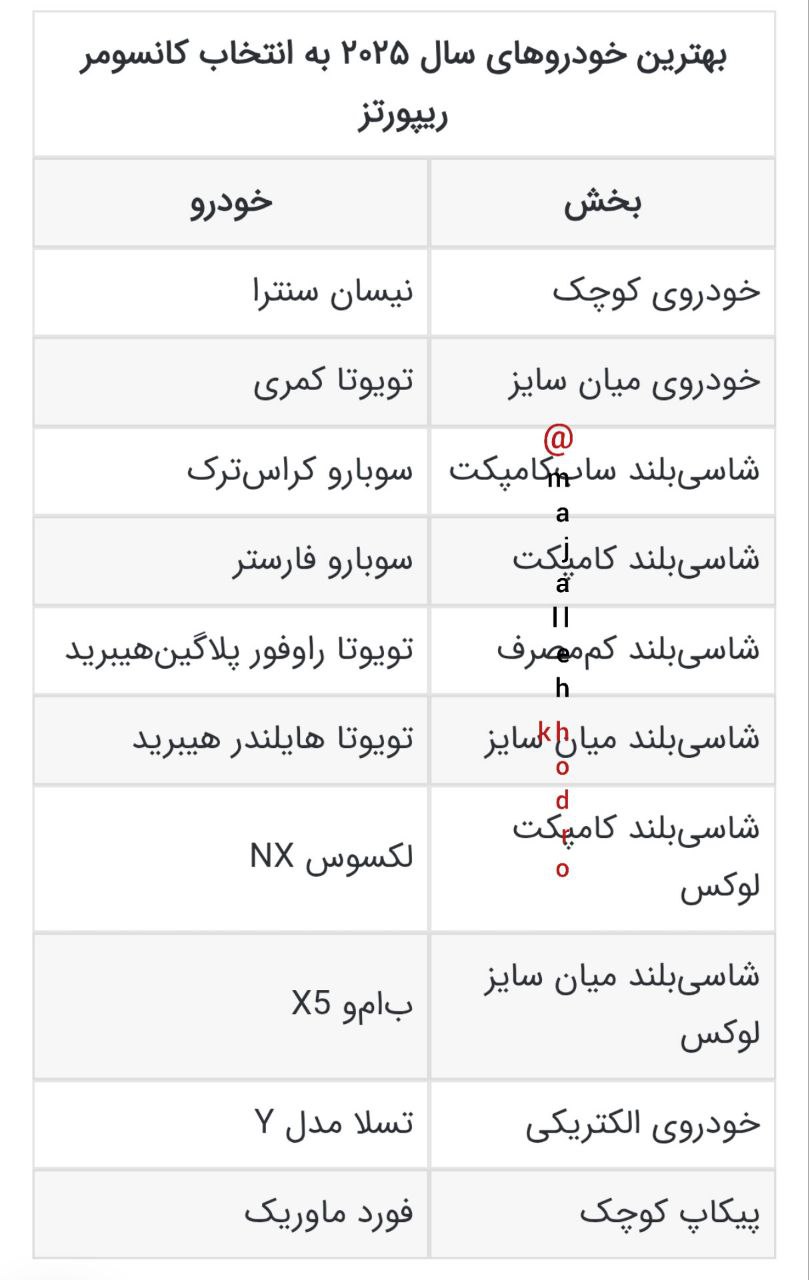 برترین خودروهای سال 2025 به انتخاب مجموعه معتبر 