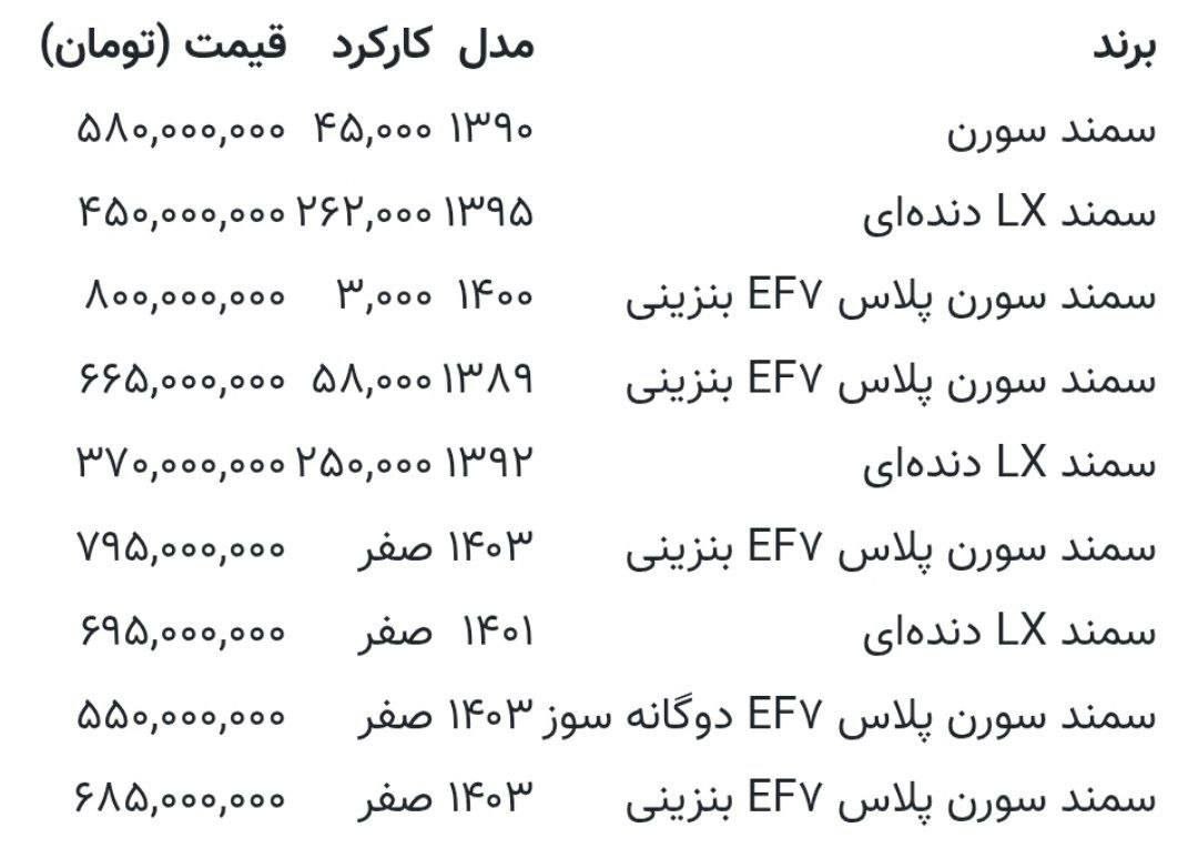 آخرین قیمت بازرا انواع خودروی سمند ایران خودرو در 8 دی 1403