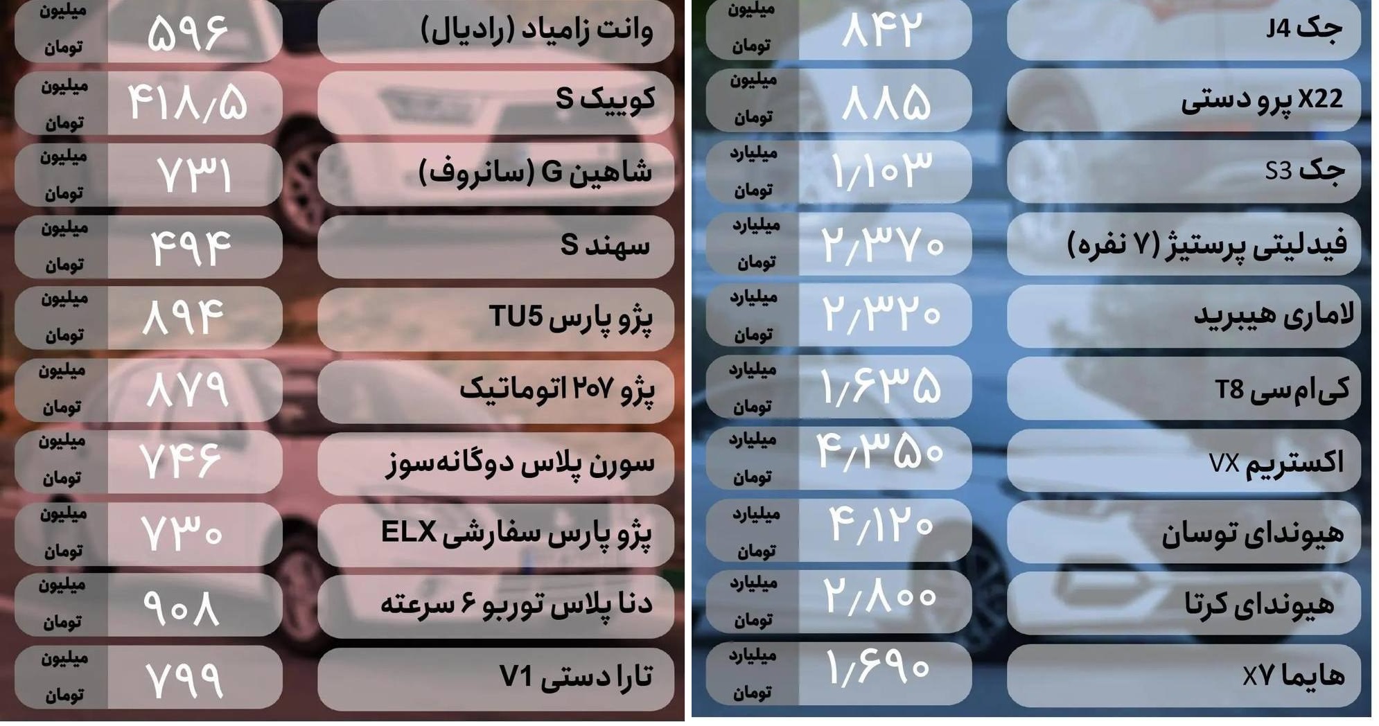 📆  تحلیل و بررسی قیمت خودرو امروز ۲۹ مهر ۱۴۰۳