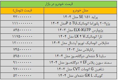 جهش سنگین قیمت خودرو ها در بازار / آخرین قیمت پژو، شاهین، سمند، دنا، کوییک و تارا