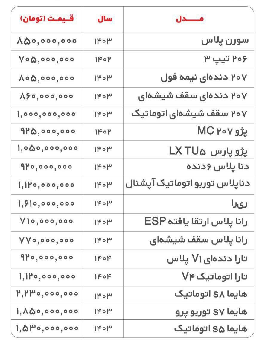  حدود قیمت اعلامی امروز فروشندگان خودرو (نه الزاما معامله)